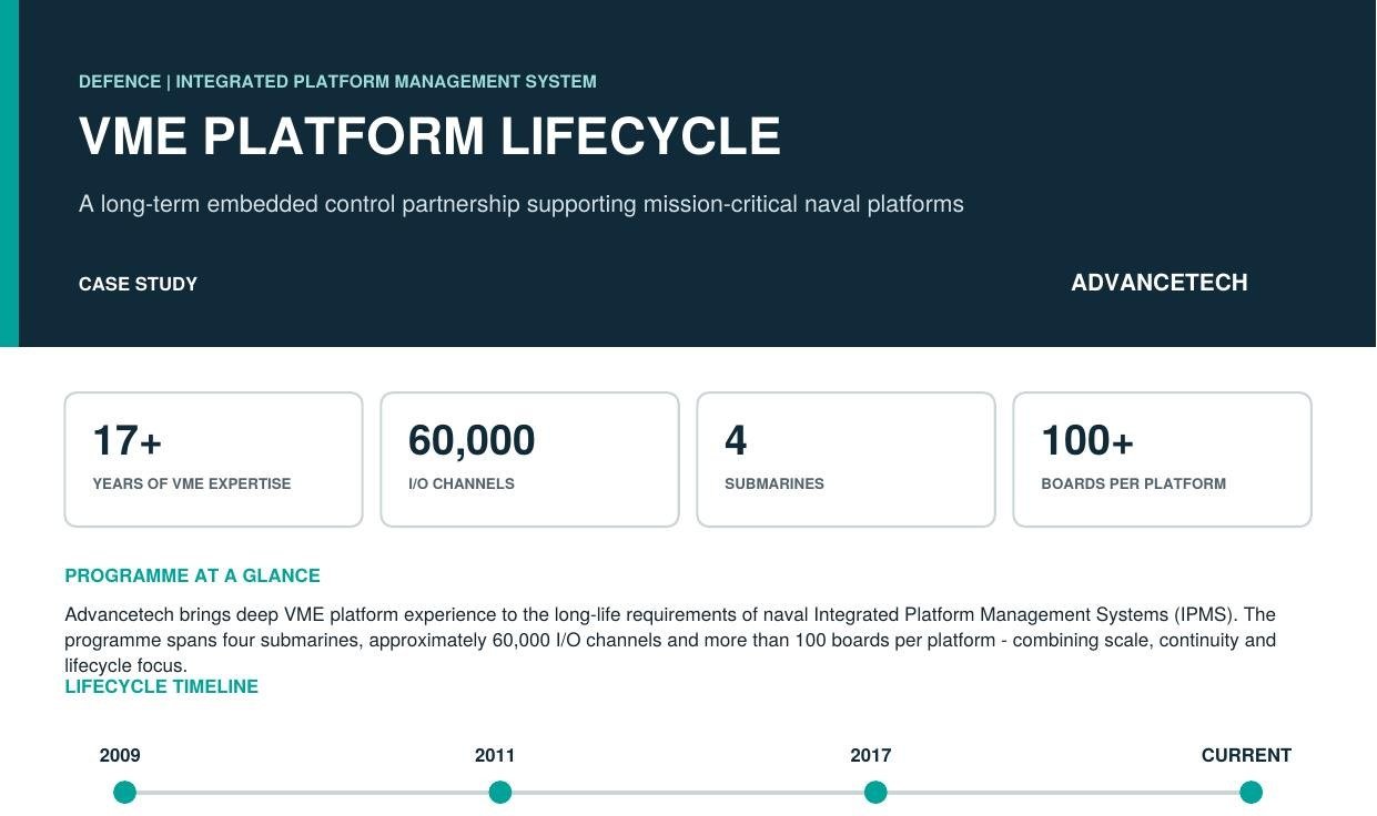 VME Platform Lifecycle — Submarine IPMS